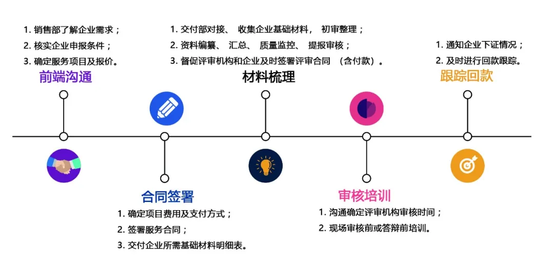 918博天堂·(中国)唯一官方网站